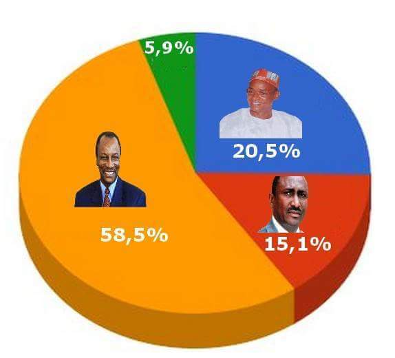 Guinée: Plus de 60 partis dont celui d'Alpha Condé, mis sous observation