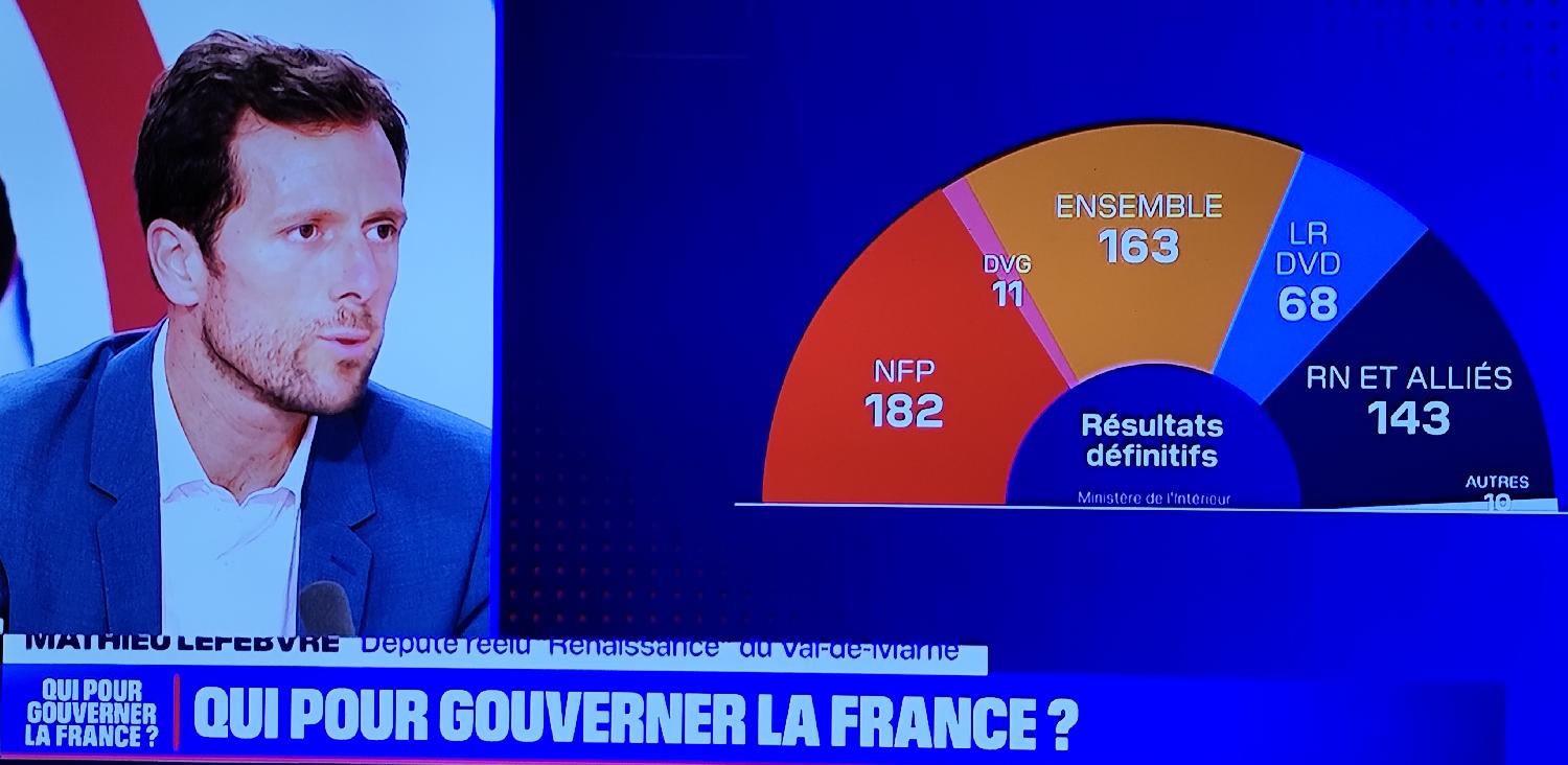 Législatives anticipées : Le syndrome de la cohabitation guette de nouveau la France